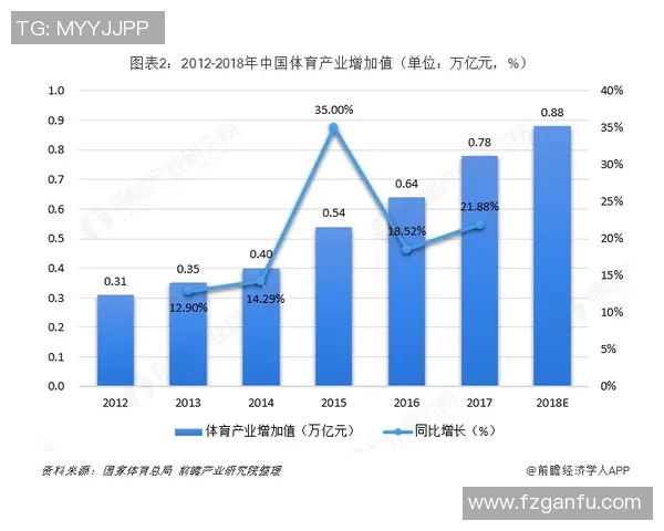 运动装备创新与趋势分析：提升运动表现的科技与设计进展